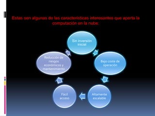 Estas son algunas de las características interesantes que aporta la
computación en la nube:
Sin inversión
inicial
Bajo coste de
operación
Altamente
escalable
Fácil
acceso
Reducción de
riesgos
económicos y
mantenimiento
 