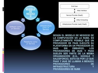 MODELO
DE
NEGOCI
O
Infraestructura
como un
Servicio
Plataforma como
un Servicio
Software como
un Servicio
SEGÚN EL MODELO DE NEGOCIO DE
LA COMPUTACIÓN EN LA NUBE, ES
COMPLETAMENTE POSIBLE QUE UN
PROVEEDOR DE PAAS EJECUTE SU
PLATAFORMA EN UN PROVEEDOR DE
IAAS. SIN EMBARGO, LOS
PROVEEDORES DE IAAS Y PAAS
SUELEN SER PARTE DE LA MISMA
ORGANIZACIÓN (E.G., GOOGLE Y
SALESFORCE). ESTO ES POR LO QUE
PAAS Y IAAS SE LLAMAN A MENUDO
PROVEEDORES DE
INFRAESTRUCTURA Y
PROVEEDORES DE NUBE
 