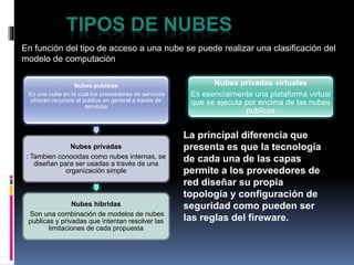 TIPOS DE NUBES
En función del tipo de acceso a una nube se puede realizar una clasificación del
modelo de computación
Nubes publicas
Es una nube en la cual los proveedores de servicios
ofrecen recursos al publico en general a través de
servicios
Nubes privadas
: Tambien conocidas como nubes internas, se
diseñan para ser usadas a través de una
organización simple
Nubes hibridas
Son una combinación de modelos de nubes
publicas y privadas que intentan resolver las
limitaciones de cada propuesta
Nubes privadas virtuales
Es esencialmente una plataforma virtual
que se ejecuta por encima de las nubes
publicas
La principal diferencia que
presenta es que la tecnología
de cada una de las capas
permite a los proveedores de
red diseñar su propia
topología y configuración de
seguridad como pueden ser
las reglas del fireware.
 