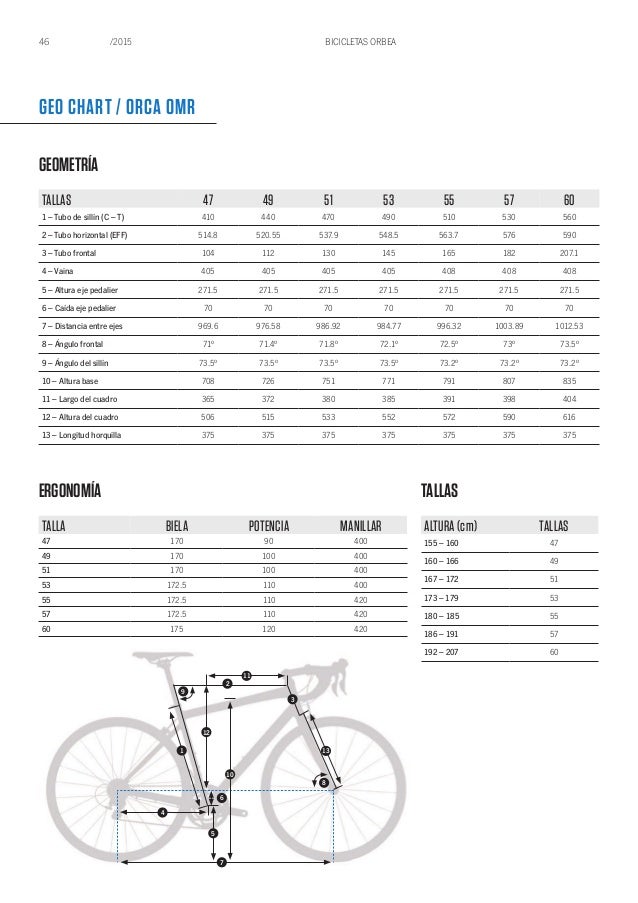 Catalogo Bicicletas Orbea 2015