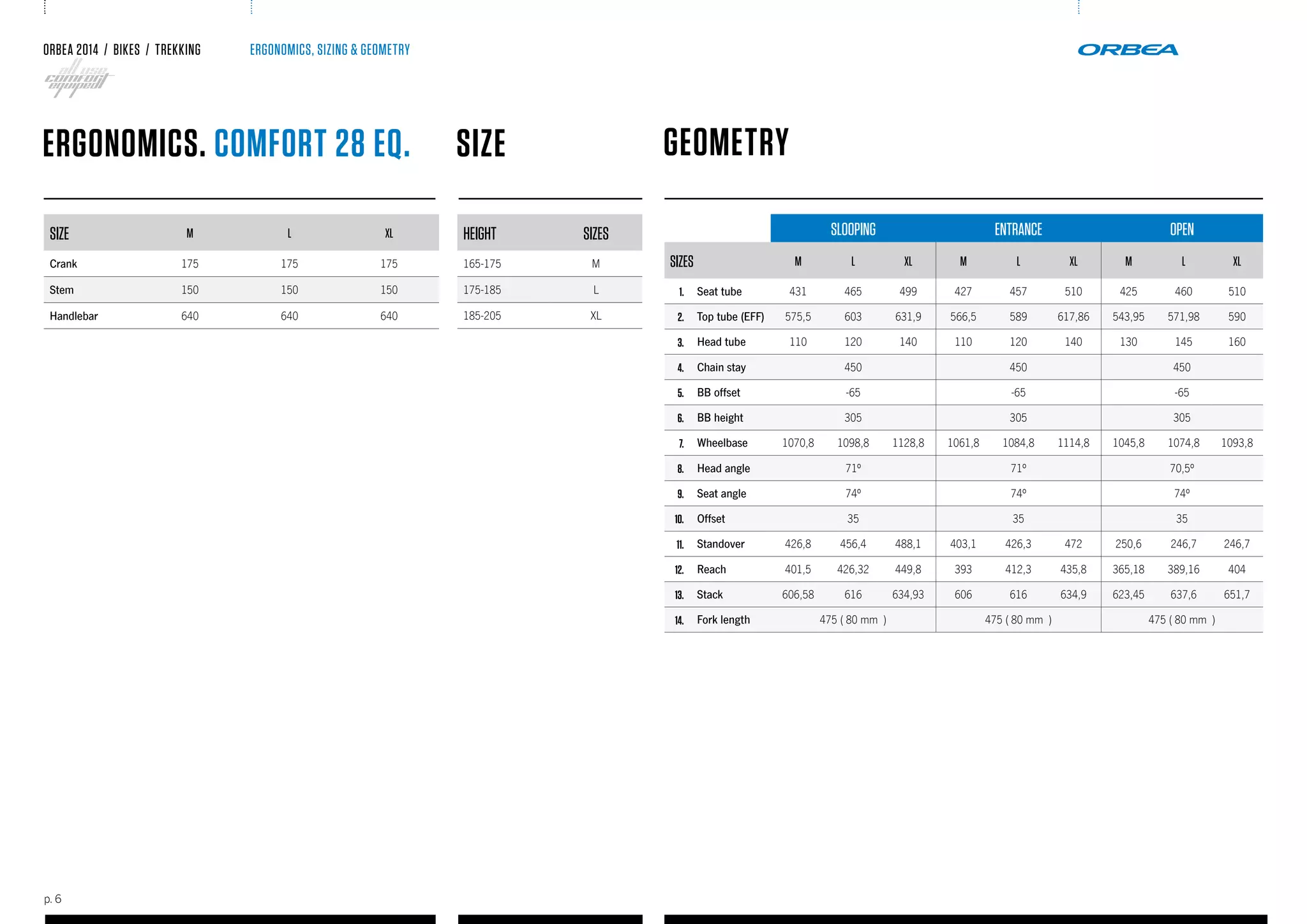 ERGONOMICS, SIZING & GEOMETRYORBEA 2014 / BIKES / TREKKING
p. 6
SIZE M L XL
Crank 175 175 175
Stem 150 150 150
Handlebar 640 640 640
ERGONOMICS. COMFORT 28 EQ.
HEIGHT SIZES
165-175 M
175-185 L
185-205 XL
SIZE
SLOOPING ENTRANCE OPEN
SIZES M L XL M L XL M L XL
1. Seat tube 431 465 499 427 457 510 425 460 510
2. Top tube (EFF) 575,5 603 631,9 566,5 589 617,86 543,95 571,98 590
3. Head tube 110 120 140 110 120 140 130 145 160
4. Chain stay 450 450 450
5. BB offset -65 -65 -65
6. BB height 305 305 305
7. Wheelbase 1070,8 1098,8 1128,8 1061,8 1084,8 1114,8 1045,8 1074,8 1093,8
8. Head angle 71º 71º 70,5º
9. Seat angle 74º 74º 74º
10. Offset 35 35 35
11. Standover 426,8 456,4 488,1 403,1 426,3 472 250,6 246,7 246,7
12. Reach 401,5 426,32 449,8 393 412,3 435,8 365,18 389,16 404
13. Stack 606,58 616 634,93 606 616 634,9 623,45 637,6 651,7
14. Fork length 475 ( 80 mm ) 475 ( 80 mm ) 475 ( 80 mm )
GEOMETRY
 