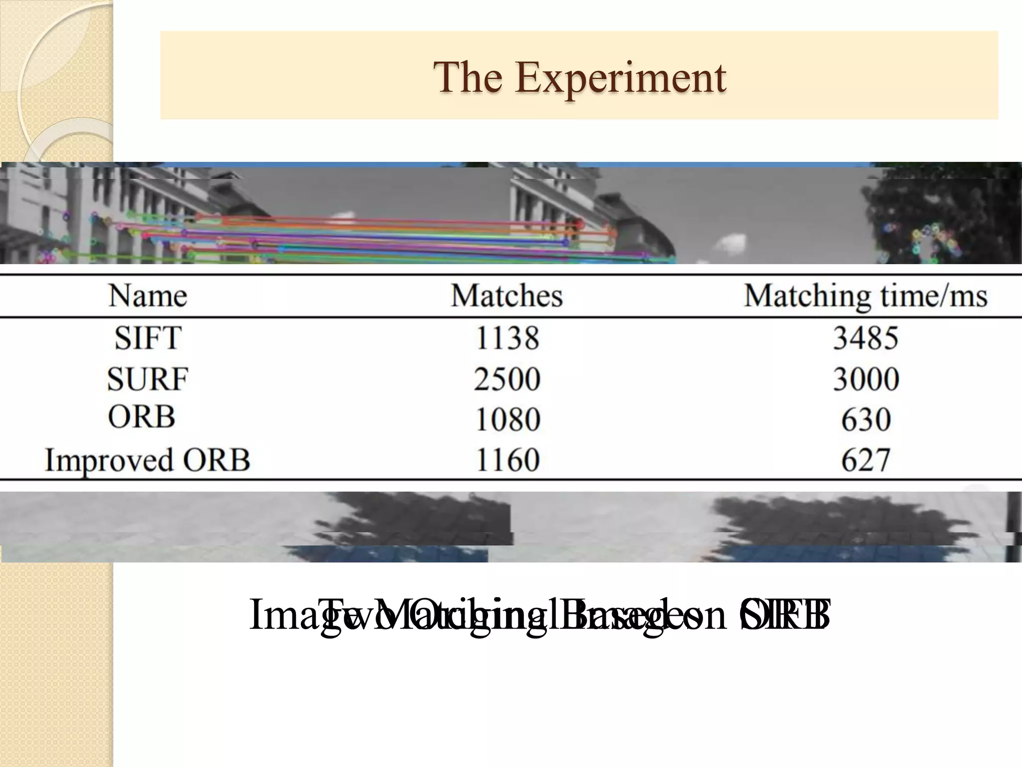 The Experiment
Two Original ImagesImage Matching Based on SIFTImage Matching Based on ORB
 