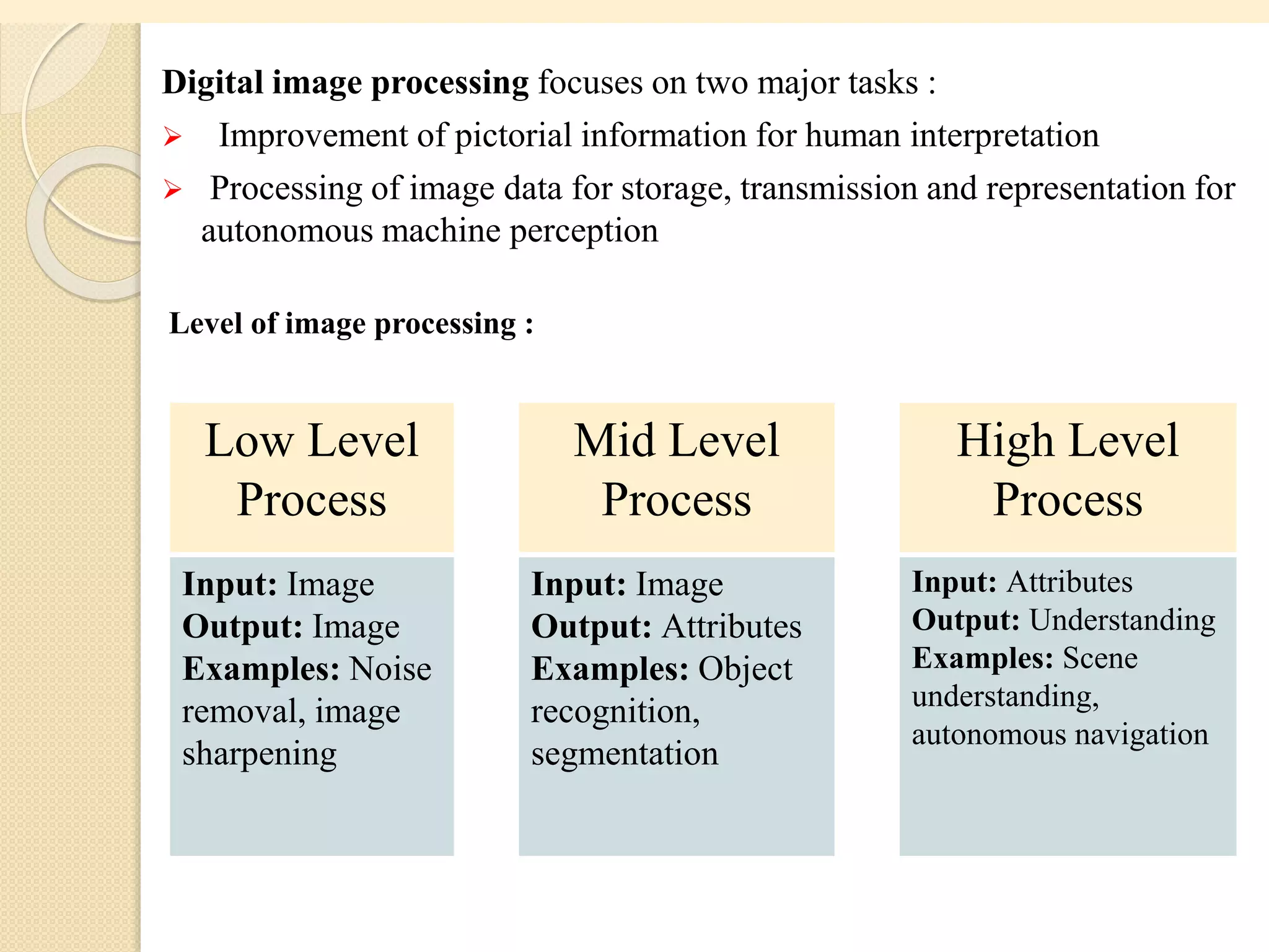 Digital image processing focuses on two major tasks :
 Improvement of pictorial information for human interpretation
 Processing of image data for storage, transmission and representation for
autonomous machine perception
Level of image processing :
Low Level
Process
Input: Image
Output: Image
Examples: Noise
removal, image
sharpening
Mid Level
Process
Input: Image
Output: Attributes
Examples: Object
recognition,
segmentation
High Level
Process
Input: Attributes
Output: Understanding
Examples: Scene
understanding,
autonomous navigation
 