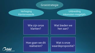 Groeistrategie
Uitbreiding
inkomsten-mogelijkh.
Wie zijn onze
klanten?
Wat bieden we
hen aan?
Hoe gaan we dit
realiseren?
Wat is onze
waardepropositie?
Verhoging
klantenwaarde
 