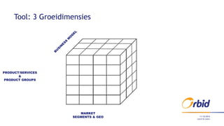 11/10/2016
Tool: 3 Groeidimensies
MARKET
SEGMENTS & GEO
PRODUCT/SERVICES
&
PRODUCT GROUPS
Lunch & Learn
 