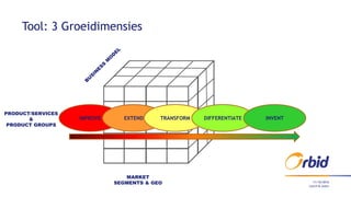 11/10/2016
Tool: 3 Groeidimensies
MARKET
SEGMENTS & GEO
PRODUCT/SERVICES
&
PRODUCT GROUPS
IMPROVE EXTEND TRANSFORM DIFFERENTIATE INVENT
Lunch & Learn
 
