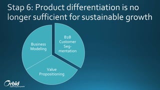 B2B
Customer
Seg-
mentation
Value
Propositioning
Business
Modeling
 