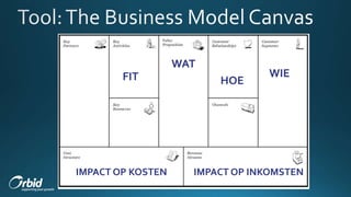 FIT
WAT
HOE
WIE
IMPACT OP KOSTEN IMPACT OP INKOMSTEN
 