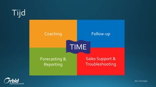 Sales Support &
Troubleshooting
Follow-up
Forecasting &
Reporting
Coaching
TIME
Bron: CSI Insights
 