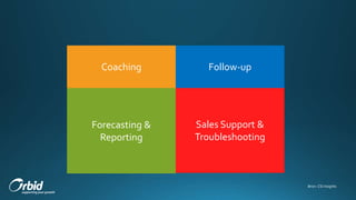 Sales Support &
Troubleshooting
Follow-up
Forecasting &
Reporting
Coaching
Bron: CSI Insights
 