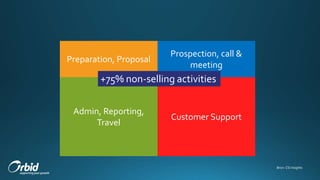 Customer Support
Prospection, call &
meeting
Admin, Reporting,
Travel
Preparation, Proposal
+75% non-selling activities
Bron: CSI Insights
 