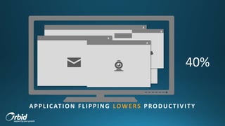 X
X
X
X
X
40%
APPLICATION FLIPPING LOWERS PRODUCTIVITY
 