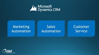 Marketing
Automation
Sales
Automation
Customer
Service
 