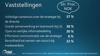 Bron: Schiemann; W.A. En J.H. Lingle . Bullseye! Hitting your strategic targets through high-impact measurement
 