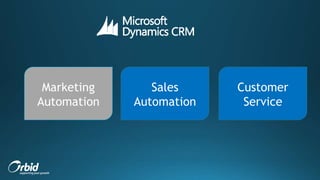 Marketing
Automation
Sales
Automation
Customer
Service
 