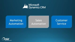 Marketing
Automation
Sales
Automation
Customer
Service
 