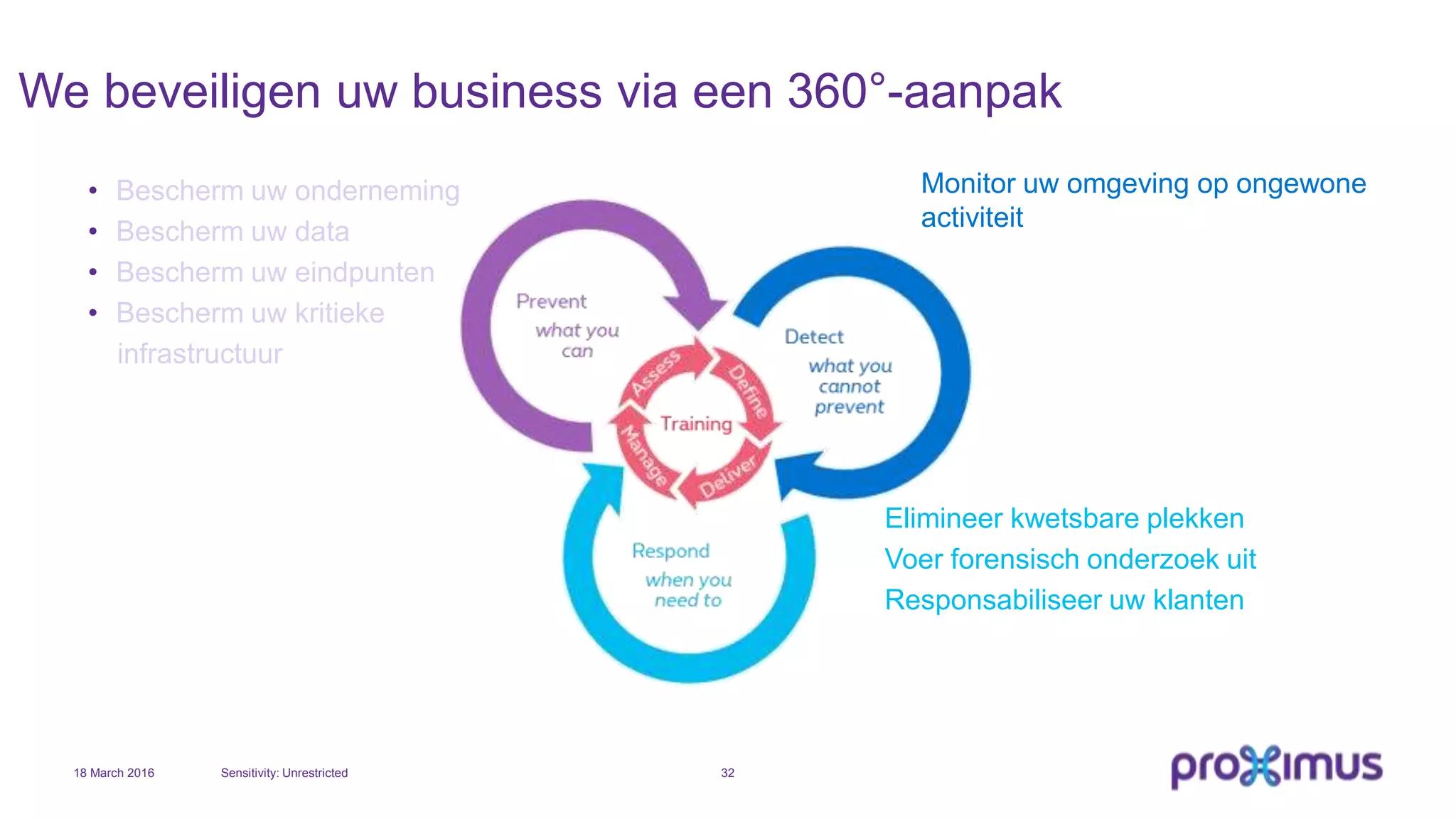 We beveiligen uw business via een 360°-aanpak
18 March 2016 Sensitivity: Unrestricted 32
• Bescherm uw onderneming
• Bescherm uw data
• Bescherm uw eindpunten
• Bescherm uw kritieke
infrastructuur
Monitor uw omgeving op ongewone
activiteit
Elimineer kwetsbare plekken
Voer forensisch onderzoek uit
Responsabiliseer uw klanten
 