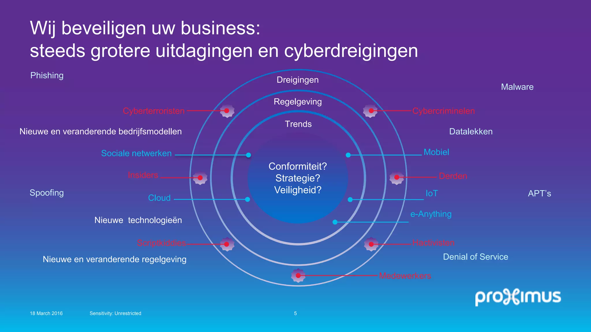 Wij beveiligen uw business:
steeds grotere uitdagingen en cyberdreigingen
18 March 2016 Sensitivity: Unrestricted 5
Nieuwe en veranderende bedrijfsmodellen
Conformiteit?
Strategie?
Veiligheid?
Insiders
Cyberterroristen
Scriptkiddies Hactivisten
Cybercriminelen
Derden
Medewerkers
Dreigingen
Regelgeving
Trends
Nieuwe en veranderende regelgeving Denial of Service
Datalekken
MobielSociale netwerken
Cloud
Nieuwe technologieën
IoT
e-Anything
Malware
Phishing
Spoofing APT’s
 