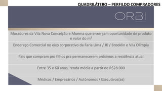 Moradores da Vila Nova Conceição e Moema que enxergam oportunidade de produto
e valor do m²
Endereço Comercial no eixo corporativo da Faria Lima / JK / Brooklin e Vila Olímpia
Pais que compram pro filhos pra permanecerem próximos a residência atual
Entre 35 e 60 anos, renda média a partir de R$28.000
Médicos / Empresários / Autônomos / Executivos(as)
QUADRILÁTERO – PERFILDO COMPRADORES
 