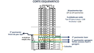 CORTE ESQUEMÁTICO
3º pavimento:
Início do pav. tipo
20 pavimentos tipo
(3º ao 22º pavimento)
4 unidades por andar
Tipo PP (piso a piso) = 2,88
Pé-direito = 2,66
2º pavimento: lazer
1º pavimento: garagem
Térreo: acessos, lazer e
garagem
Subsolos
H=10,20 em
relação a Rua
 