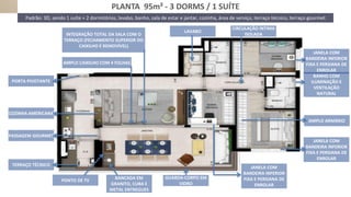 TERRAÇO TÉCNICO
PASSAGEM GOURMET
JANELA COM
BANDEIRA INFERIOR
FIXA E PERSIANA DE
ENROLAR
INTEGRAÇÃO TOTAL DA SALA COM O
TERRAÇO (FECHAMENTO SUPERIOR DO
CAIXILHO É REMOVÍVEL)
PONTO DE TV
BANHO COM
ILUMINAÇÃO E
VENTILAÇÃO
NATURAL
LAVABO
JANELA COM
BANDEIRA INFERIOR
FIXA E PERSIANA DE
ENROLAR
AMPLO ARMÁRIO
JANELA COM
BANDEIRA INFERIOR
FIXA E PERSIANA DE
ENROLAR
AMPLO CAIXILHO COM 4 FOLHAS
CIRCULAÇÃO INTIMA
ISOLADA
BANCADA EM
GRANITO, CUBA E
METAL ENTREGUES
GUARDA-CORPO EM
VIDRO
PORTA PIVOTANTE
COZINHA AMERICANA
PLANTA 95m² - 3 DORMS / 1 SUÍTE
Padrão: 3D, sendo 1 suíte + 2 dormitórios, lavabo, banho, sala de estar e jantar, cozinha, área de serviço, terraço técnico, terraço gourmet
 