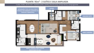2 suítes, lavabo, sala de estar ampliada e jantar, cozinha, área de serviço, terraço técnico, terraço gourmet
LAVABO
SEGUNDA SUÍTE
AMPLO ARMÁRIO
INTEGRAÇÃO TOTAL DA SALA COM O
TERRAÇO (FECHAMENTO SUPERIOR DO
CAIXILHO É REMOVÍVEL)
AMPLO CAIXILHO COM 4 FOLHAS
MAIOR BOCA DE SALA
PLANTA 95m² - 2 SUÍTES E SALA AMPLIADA
 