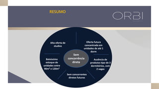 Sem
concorrência
direta
Alta oferta de
studios
Oferta futura
concentrada em
unidades de até 1
dorm
Ausência de
produtos tipo de 3
dormitórios, com
2 vagas
Baixíssimo
estoque de
unidades entre
90m² e 120m²
Sem concorrentes
diretos futuros
RESUMO
 