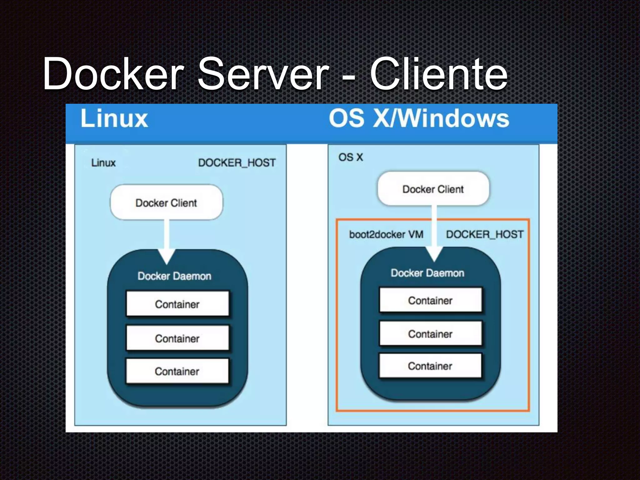 Docker Server - Cliente
 