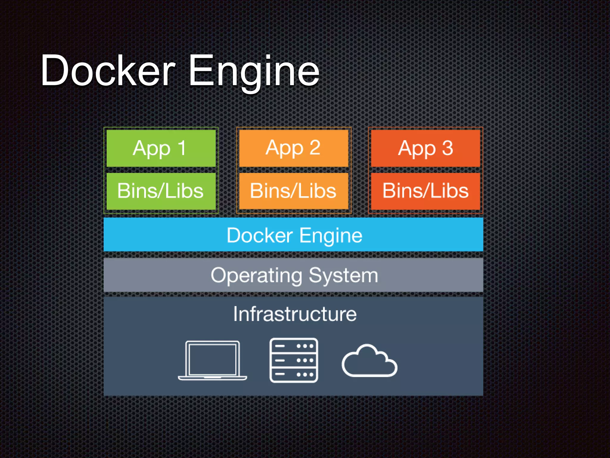 Docker Engine
 
