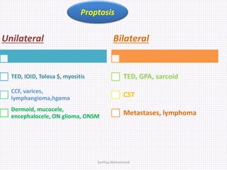 Unilateral
TED, IOID, Tolosa $, myositis
CCF, varices,
lymphangioma,hgoma
Dermoid, mucocele,
encephalocele, ON glioma, ONSM
Bilateral
TED, GPA, sarcoid
CST
Metastases, lymphoma
Proptosis
Samhaa Mohammed
 