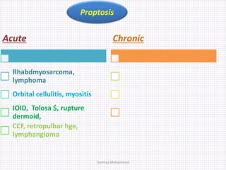 Acute
Rhabdmyosarcoma,
lymphoma
Orbital cellulitis, myositis
IOID, Tolosa $, rupture
dermoid,
CCF, retropulbar hge,
lymphangioma
Chronic
Proptosis
Samhaa Mohammed
 