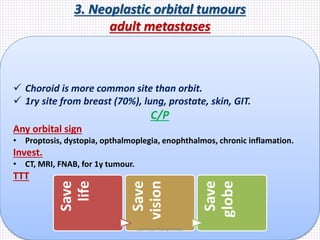 3. Neoplastic orbital tumours
adult metastases
 Choroid is more common site than orbit.
 1ry site from breast (70%), lung, prostate, skin, GIT.
C/P
Any orbital sign
• Proptosis, dystopia, opthalmoplegia, enophthalmos, chronic inflamation.
Invest.
• CT, MRI, FNAB, for 1y tumour.
TTT
Save
life
Save
vision
Save
globeSamhaa Mohammed
 
