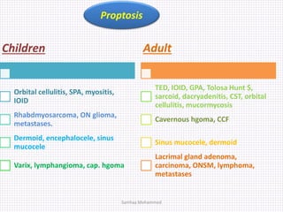 Children
Orbital cellulitis, SPA, myositis,
IOID
Rhabdmyosarcoma, ON glioma,
metastases.
Dermoid, encephalocele, sinus
mucocele
Varix, lymphangioma, cap. hgoma
Adult
TED, IOID, GPA, Tolosa Hunt $,
sarcoid, dacryadenitis, CST, orbital
cellulitis, mucormycosis
Cavernous hgoma, CCF
Sinus mucocele, dermoid
Lacrimal gland adenoma,
carcinoma, ONSM, lymphoma,
metastases
Proptosis
Samhaa Mohammed
 