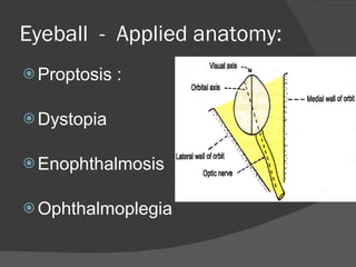 Eyeball  -  Applied anatomy: Proptosis : Dystopia Enophthalmosis Ophthalmoplegia 