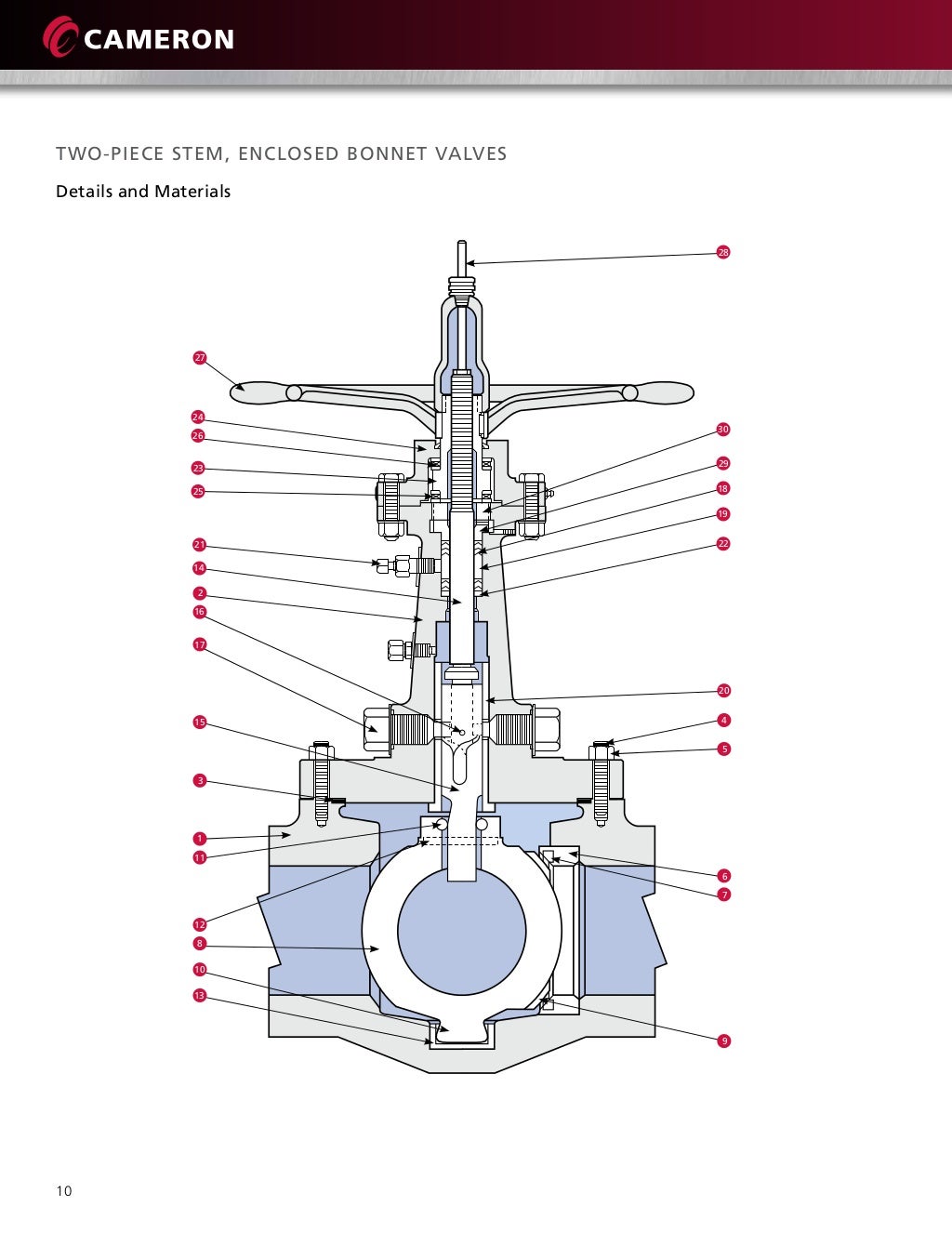 Orbit valvesbrochure