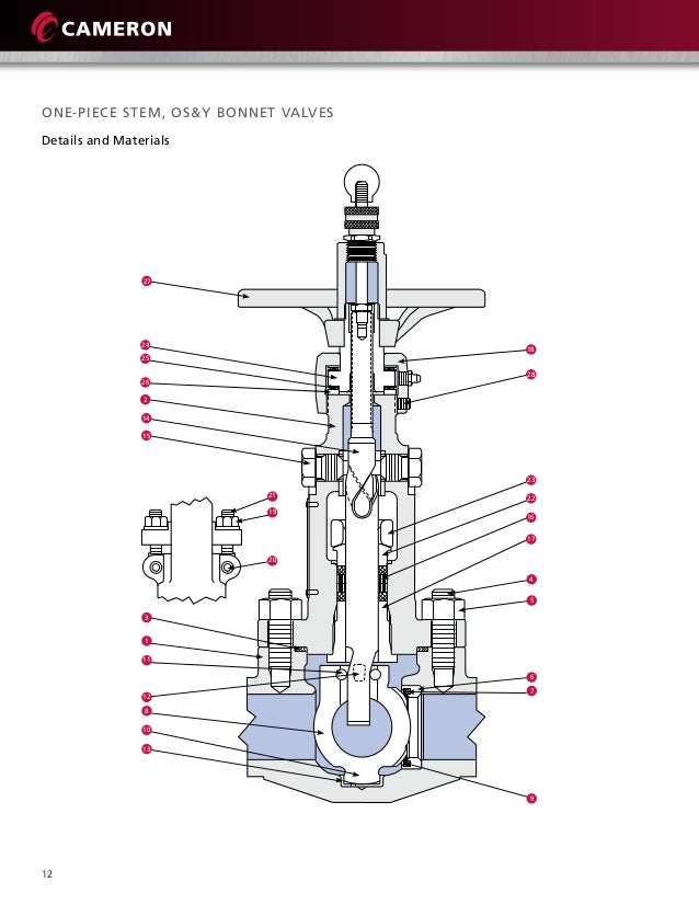 Orbit valvesbrochure