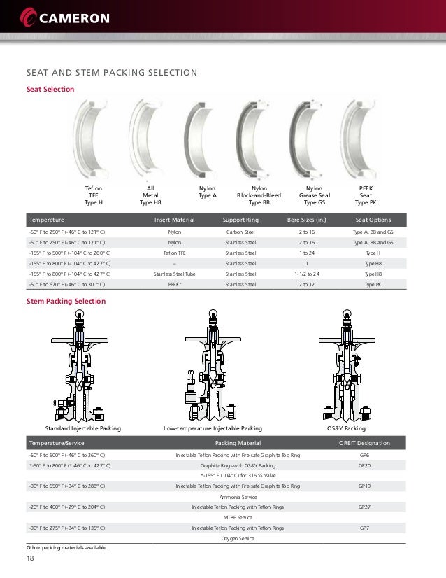 Orbit valvesbrochure