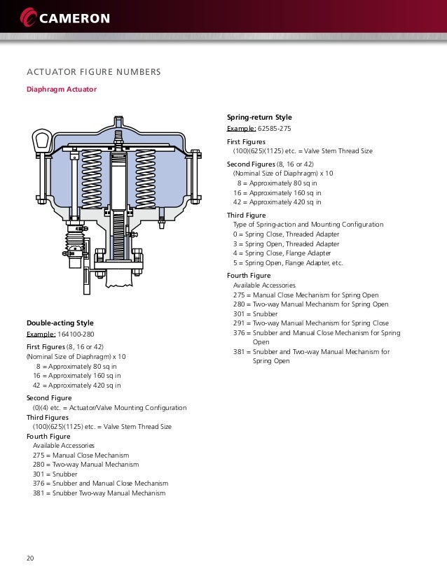 Orbit Irrigation Valve Manual