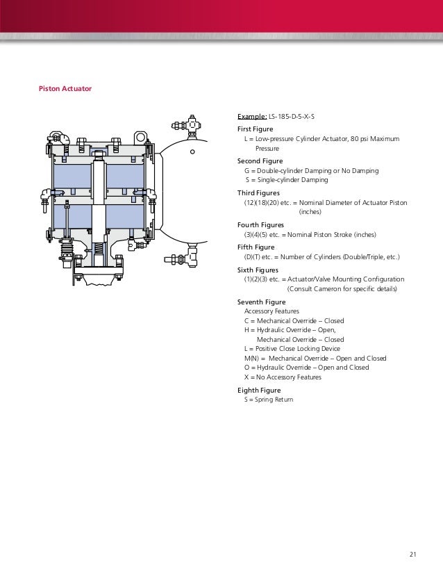 Orbit valvesbrochure