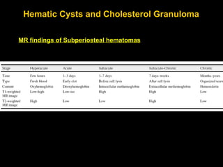 Hematic Cysts and Cholesterol Granuloma MR findings of Subperiosteal hematomas 