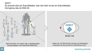 6
WHY?
Es braucht also ein Zukunftslabor, das viel mehr ist als ein Zukunftslabor.
Und genau das ist Orbit 44.
Weil Innovation von außen oder in abgekapselten
Sonderprojekten nicht dauerhaft funktioniert...
... haben wir mit Orbit 44 eine Lösung und Infrastruktur
entwickelt, die die Zukunft ins Unternehmen holt!
 