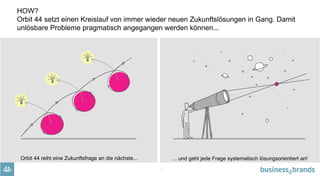 7
HOW?
Orbit 44 setzt einen Kreislauf von immer wieder neuen Zukunftslösungen in Gang. Damit
unlösbare Probleme pragmatisch angegangen werden können...
... und geht jede Frage systematisch lösungsorientiert an!Orbit 44 reiht eine Zukunftsfrage an die nächste...
 