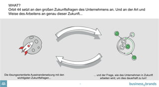 9
WHAT?
Orbit 44 setzt an den großen Zukunftsfragen des Unternehmens an. Und an der Art und
Weise des Arbeitens an genau dieser Zukunft...
Die lösungsorientierte Auseinandersetzung mit den
wichtigsten Zukunftsfragen...
... und der Frage, wie das Unternehmen in Zukunft
arbeiten wird, um dies dauerhaft zu tun!
 