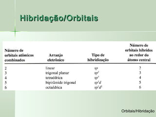 Hibridação/Orbitais




                      Orbitais/Hibridação
 