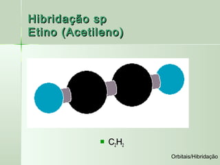 Hibridação sp
Etino (Acetileno)




               C2H2
                       Orbitais/Hibridação
 