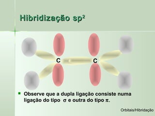 Hibridização sp 2




                C             C




   Observe que a dupla ligação consiste numa
    ligação do tipo σ e outra do tipo π.
                                        Orbitais/Hibridação
 
