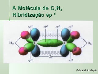 A Molécula de C 2 H 4
Hibridização sp 2




                        Orbitais/Hibridação
 