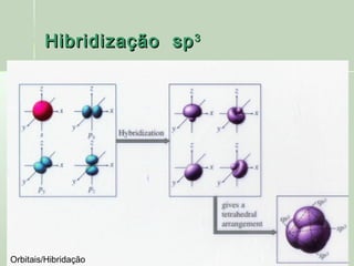 Hibridização sp 3




Orbitais/Hibridação
 