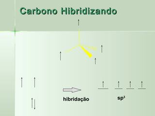 Carbono Hibridizando




        hibridação     sp3
 
