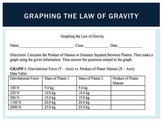 GRAPHING THE LAW OF GRAVITY
 